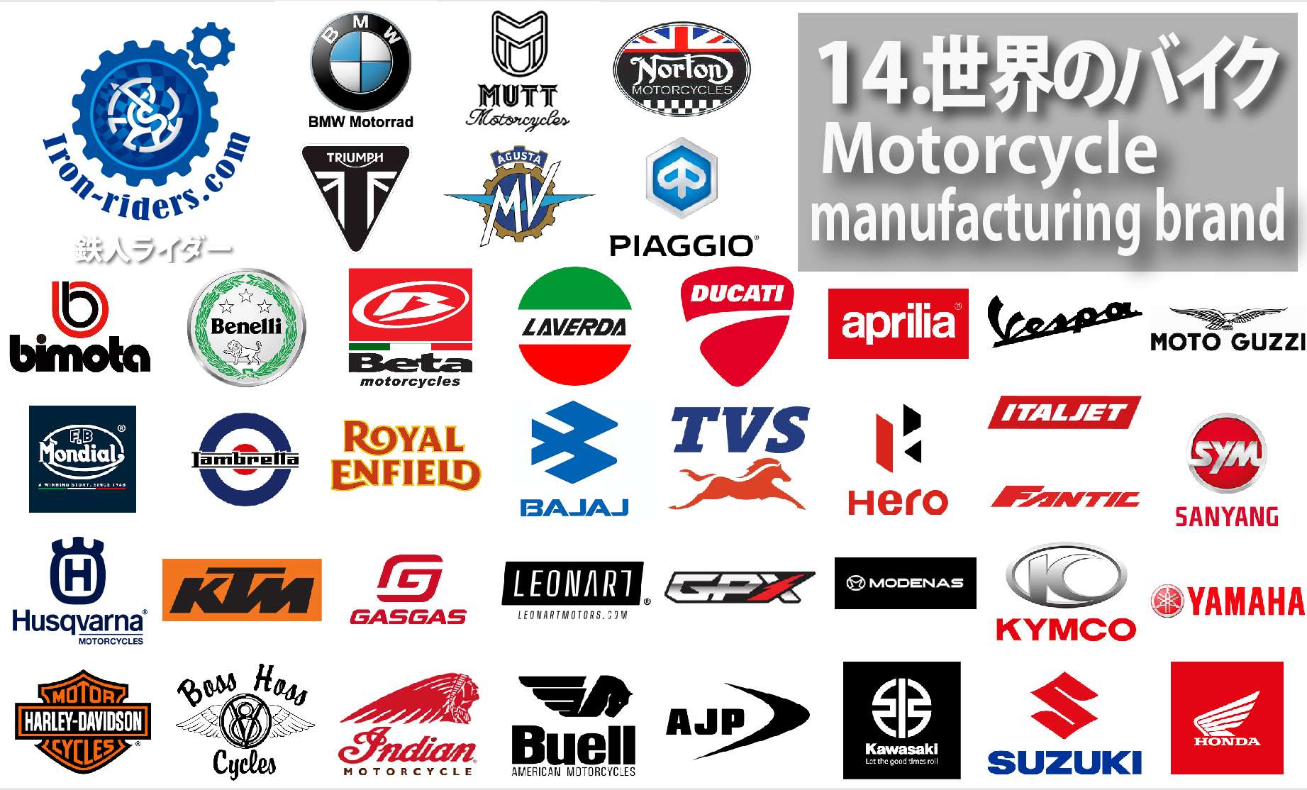 世界のバイクメーカー