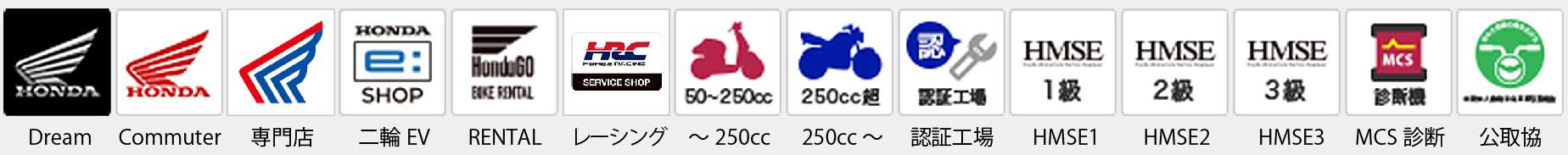 HONDA系列ディーラー種別
