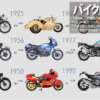 バイクの歴史