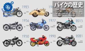 バイクの歴史