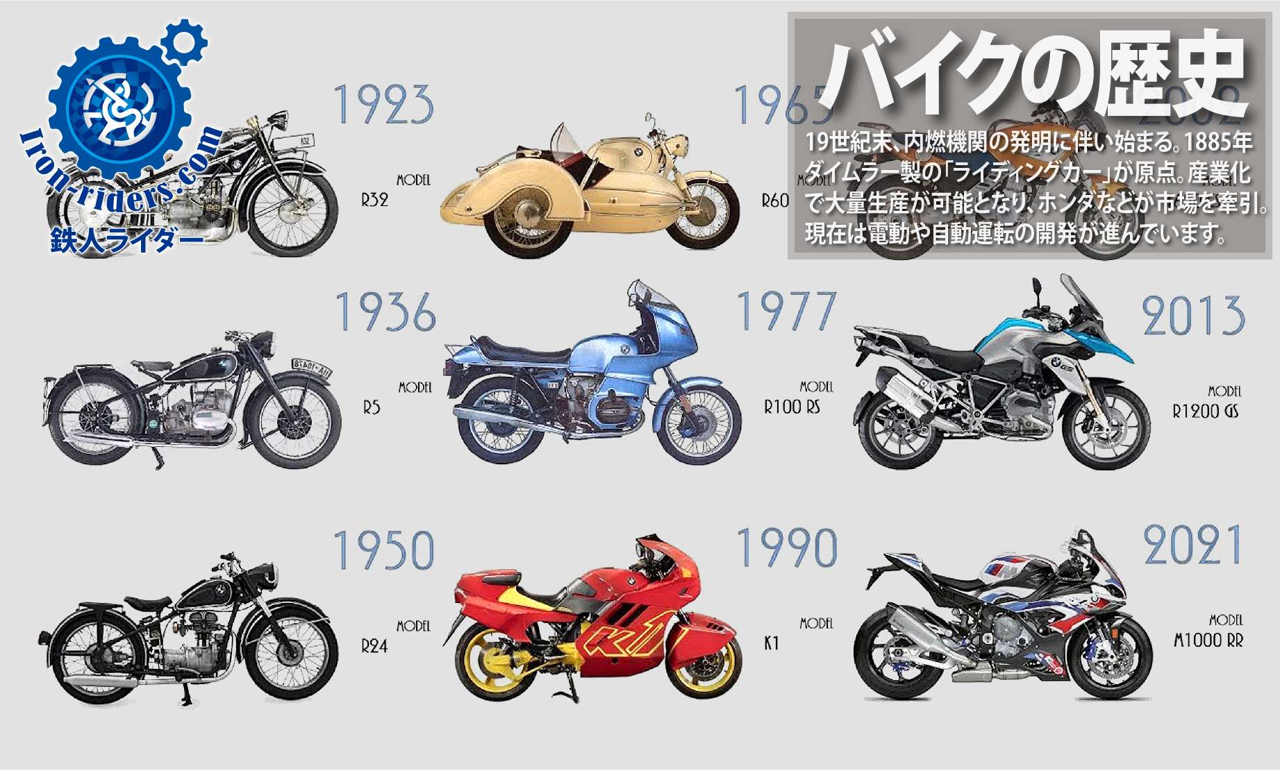 バイクの歴史