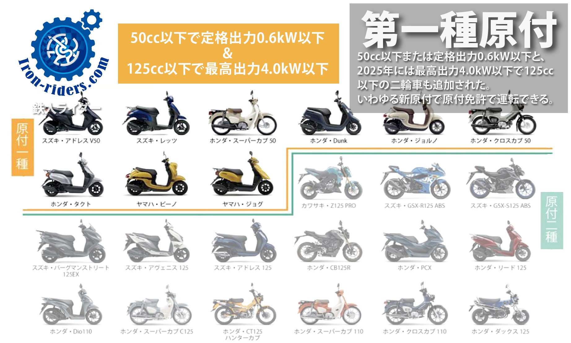 道路運送法-第一種原動機付自転車