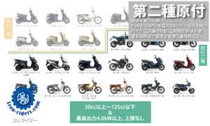 道路運送法-第二種原動機付自転車