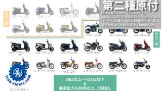 道路運送法-第二種原動機付自転車