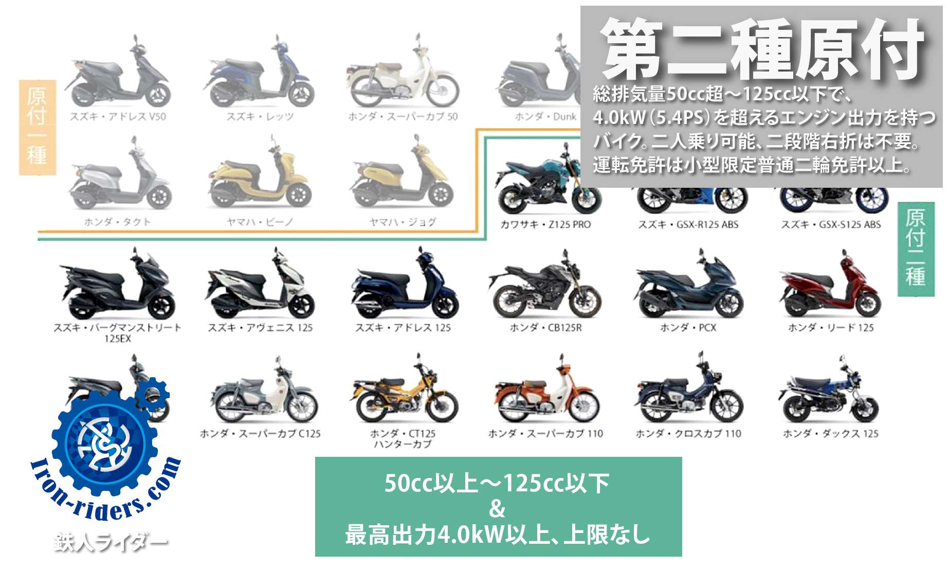 道路運送法-第二種原動機付自転車