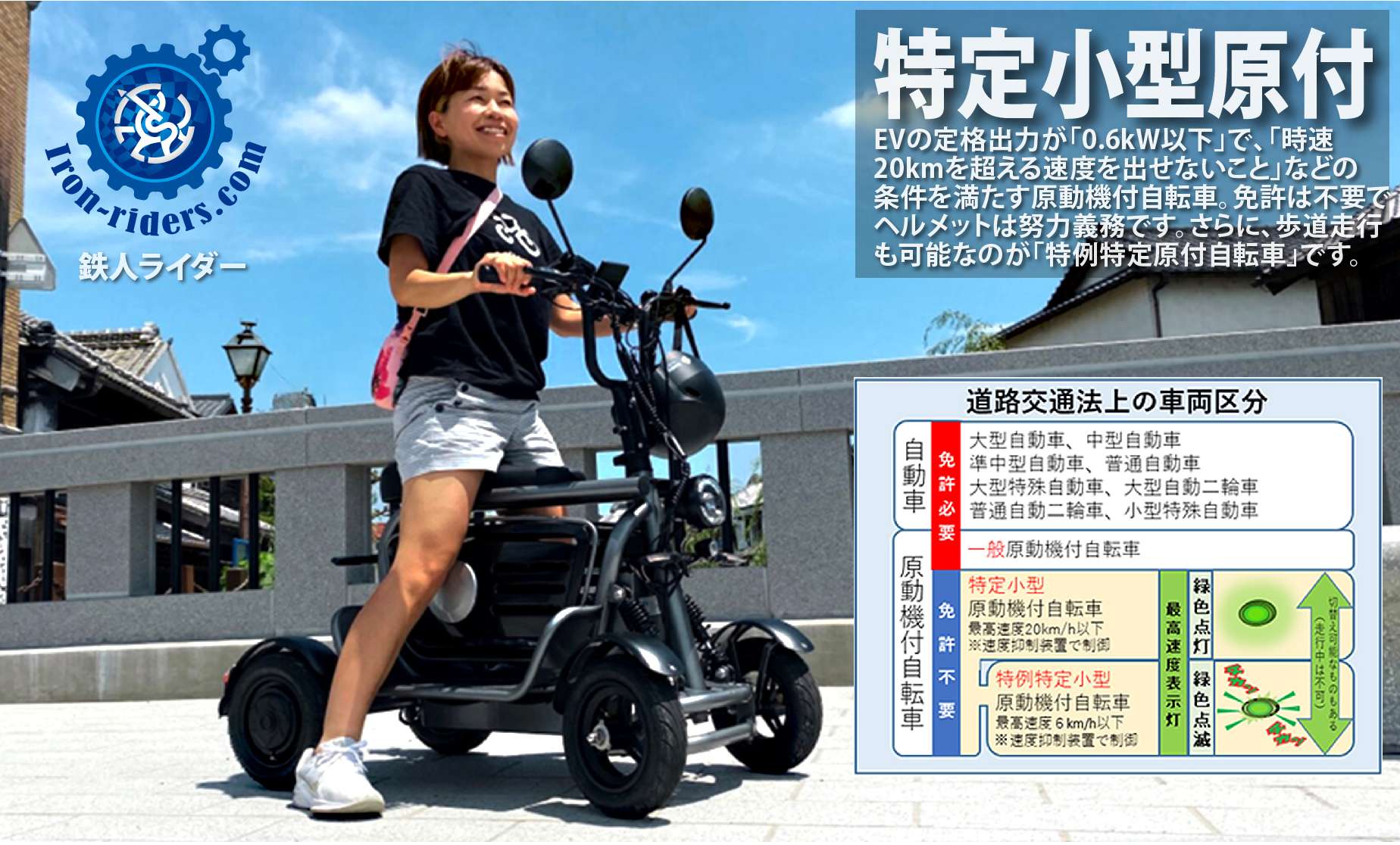 道交法-特定小型原動機付自転車