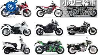 道路運送法-小型二輪車